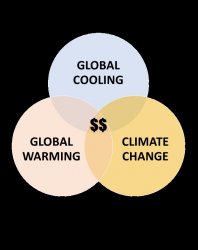 Climate Change Meme Template