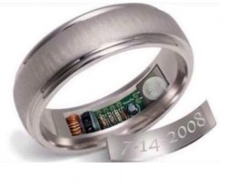 GPS Wedding Ring Meme Template