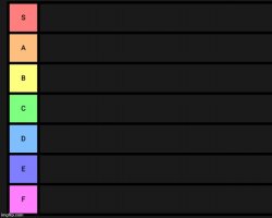 Tier List Meme Template