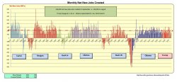 Trump New Jobs '76-Now  NOT Much Improvement Meme Template