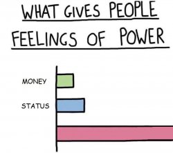 feelings of power Meme Template