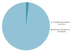 tiny pie chart Meme Template