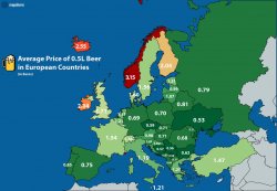Europe Beer Prices Meme Template