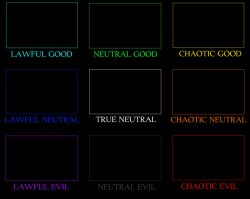 DnD Allingment Chart Meme Template