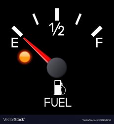 Gas Meme Template