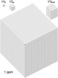 3D Cube Meme Template