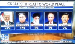 Trump threat to world peace Meme Template