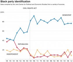 Black party identification Meme Template