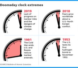 Doomsday Clock Meme Template