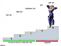 Not gay - very gay comparison chart Meme Template