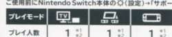 Nintendo Switch icons Meme Template