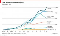 Norwegian sovereign wealth fund Meme Template