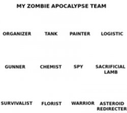 The team of zombie Meme Template