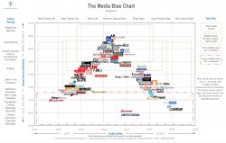 Media Bis Chart (2019) Meme Template