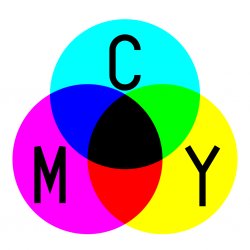 CMYK Colors Meme Template