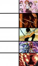 Anime Big Brain (Sword Edition) Meme Template