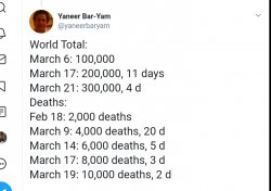 COVID-19 Deaths Meme Template