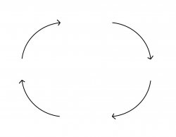 Arrows Go Round Meme Template
