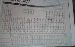 Periodic table hack Meme Template