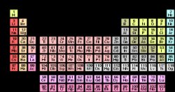 periodic table Ryan Trevino Meme Template