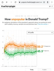 How Unpopular is Trump Meme Template