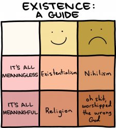 Existentialism, Nihilism, Religion Four gride Meme Template