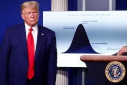 President Trump Chart Corona Virus Curve Meme Template