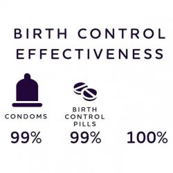 birth control Meme Template