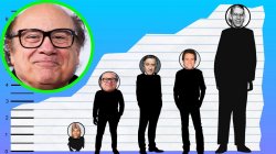 How tall is Danny DeVito Meme Template