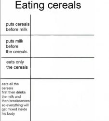 Eating cereals Meme Template