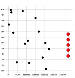 Statistics Battleship Meme Template