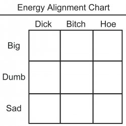 Energy Alignment Chart Meme Template