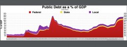 Public Debt as %GDP Meme Template
