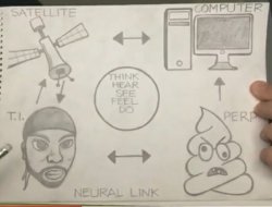 Remote Neural Monitoring Meme Template