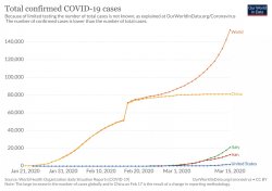 COVID-19 Cases Graph Meme Template