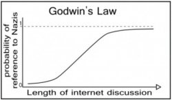 Godwin’s Law Chart Meme Template