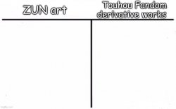ZUN art comparison Meme Template