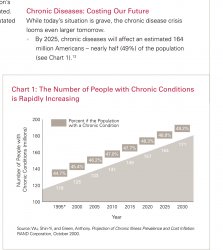 Chronic disease growth Meme Template