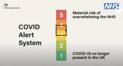 COVID Alert System Meme Template