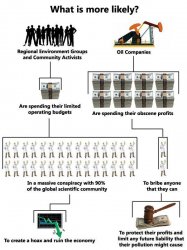 Occam’s Razor climate change Meme Template