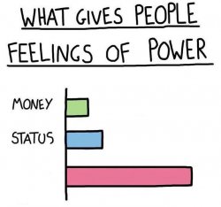 What gives people feelings of power Meme Template