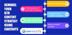 ONPASSIVE- Remodel your B2B content strategy using chatbots Meme Template