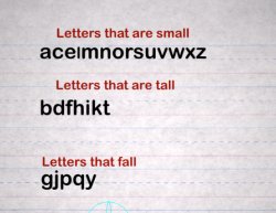 big and small lowercase letters Meme Template