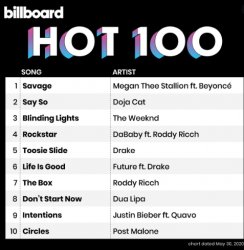 Billboard Hot 100 Meme Template