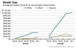 wealth gap black white Meme Template