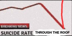 suicide rate through the roof Meme Template