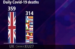 COVID deaths Meme Template