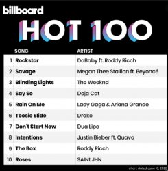 Billboard Hot 100 Top Ten June 13 2020 Meme Template