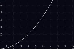 y=.125(x^2) curve Meme Template