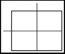Punnett square Meme Template